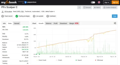 PFX-FOREX-SCALPER-myfxbook 1