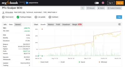 PFX-FOREX-SCALPER-myfxbook 2