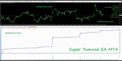 Super Yumnaa EA backtest 3