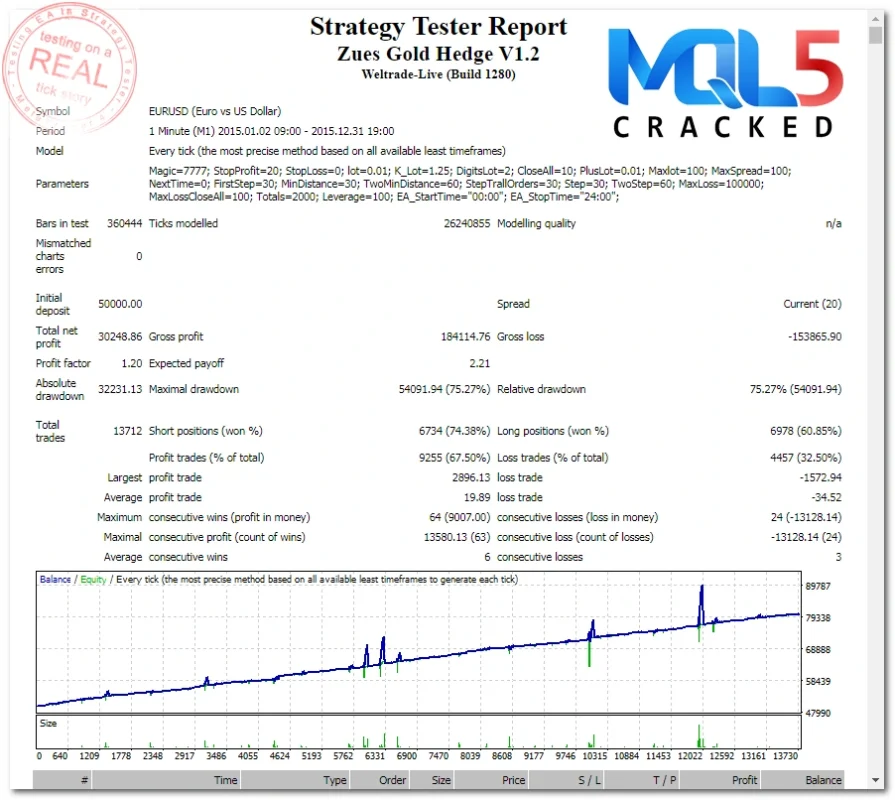 Zeus Gold Hedge backtest 1