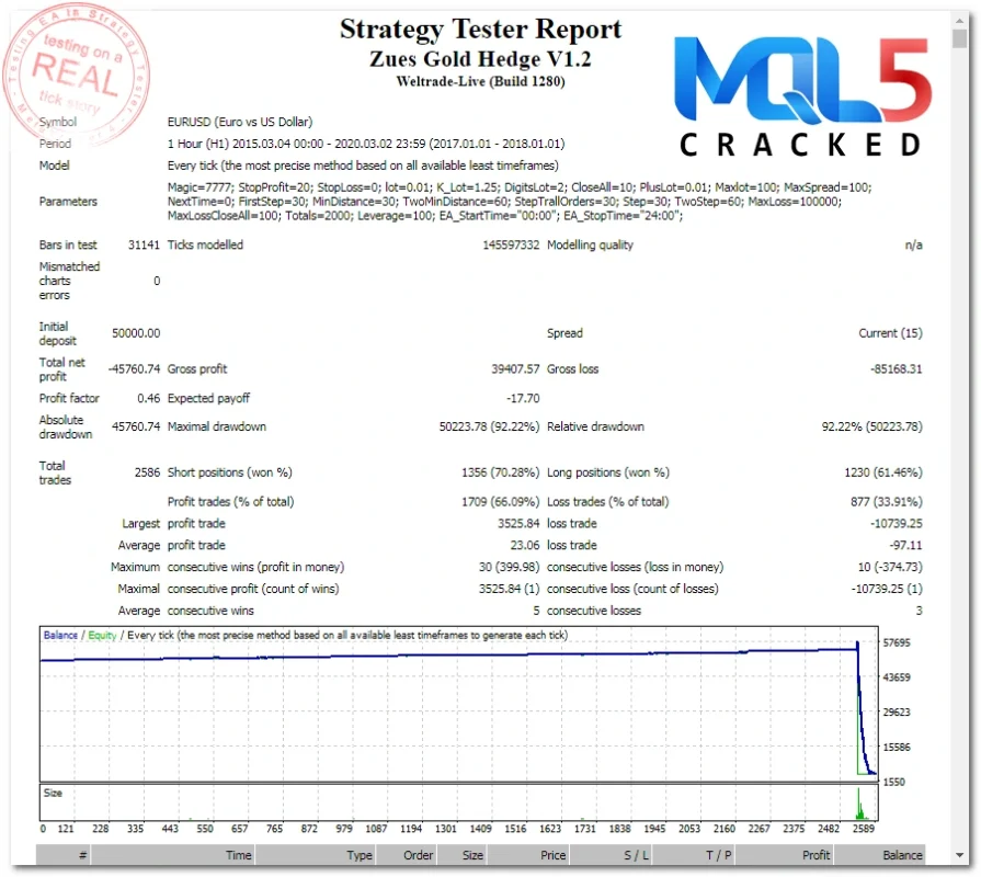 Zeus Gold Hedge backtest 3