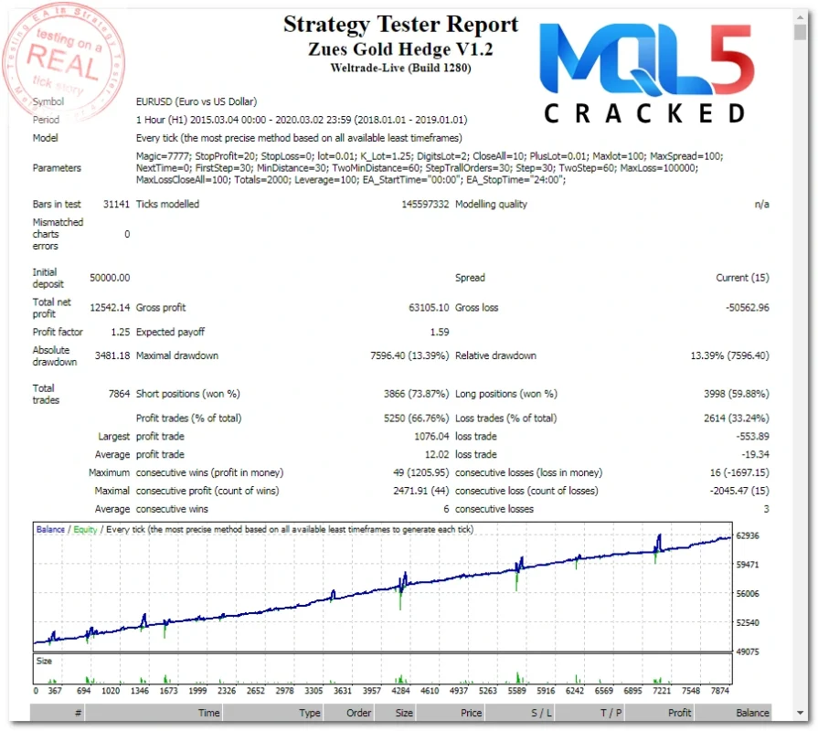 Zeus Gold Hedge backtest 4