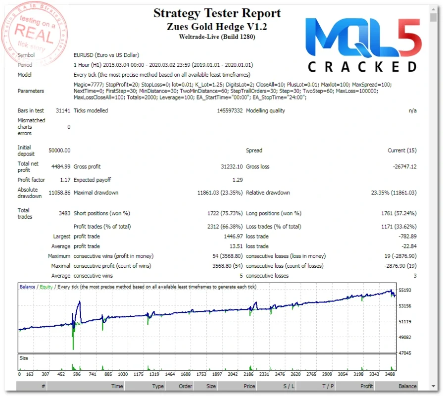 Zeus Gold Hedge backtest 5