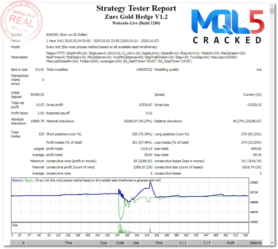 Zeus Gold Hedge backtest 6