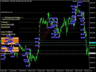 Advanced Hedge EA backtest report 2