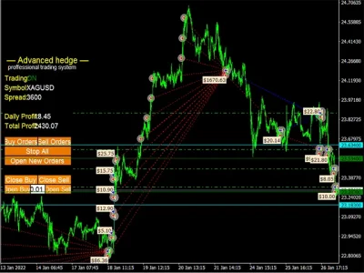 Advanced Hedge EA backtest report 3