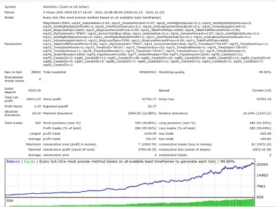 Autotrade Gold EA backtest report 2