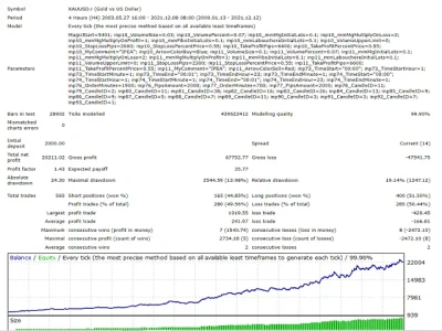 Autotrade Gold EA backtest report 1