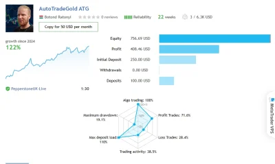 Autotrade Gold EA live signal 2