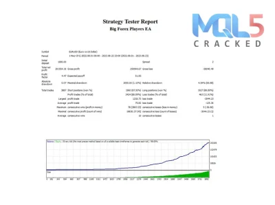 BIG FOREX PLAYERS EA live signal 1