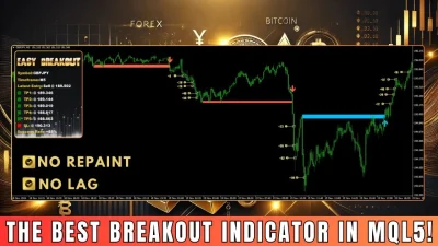 Easy Breakout MT4 Indicator backtest 1