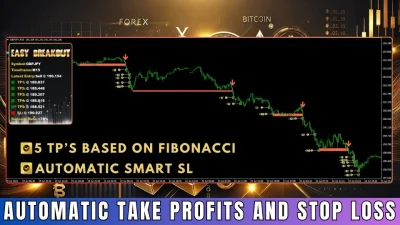 Easy Breakout MT4 Indicator backtest 2