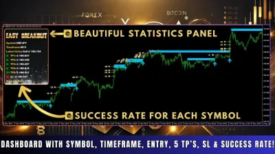 Easy Breakout MT4 Indicator backtest 3