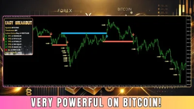 Easy Breakout MT4 Indicator backtest 5
