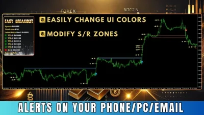 Easy Breakout MT4 Indicator backtest 6