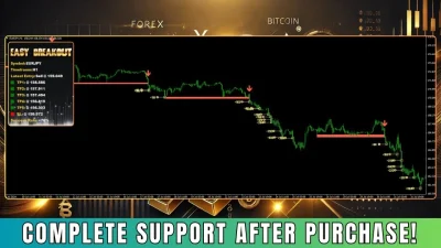 Easy Breakout MT4 Indicator backtest 7