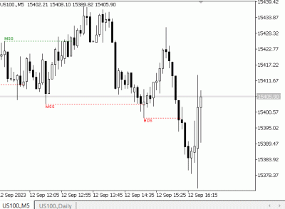 FVG EA Pro backtest 2