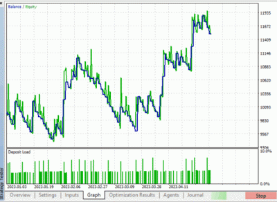 FVG EA Pro backtest 3