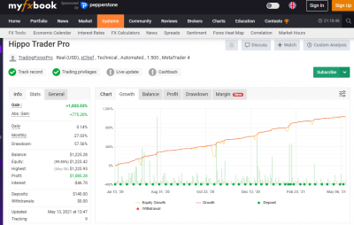 Hippo Trader Pro myfxbook