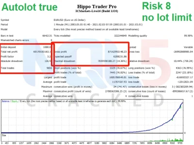 Hippo Trader Pro backtest 1