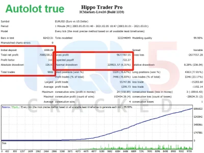 Hippo Trader Pro backtest 2