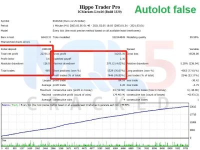 Hippo Trader Pro backtest 4