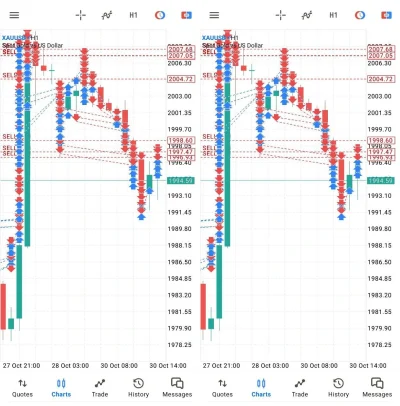 Alpha Scalping Bot MT5 live