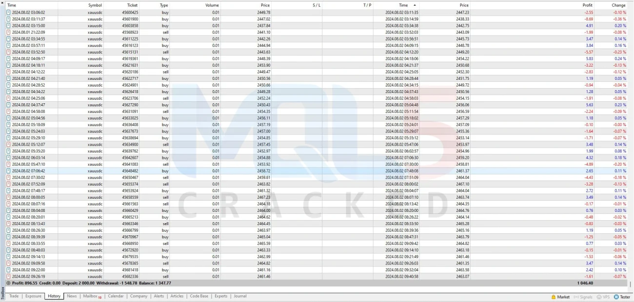 US30 And XAUUSD Hedging Scalper EA backtest  1