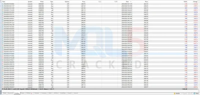 US30 And XAUUSD Hedging Scalper EA backtest 1
