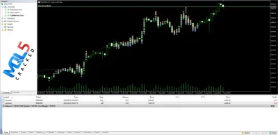 US30 And XAUUSD Hedging Scalper EA backtest 2