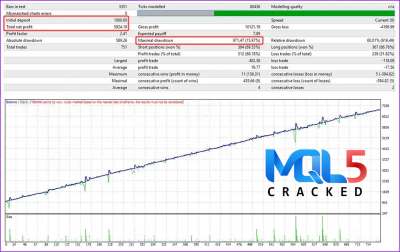PandoraFX BTC EA BACKTEST 4