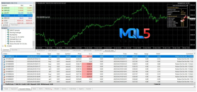 ROBOT DE ORO MR EA backtest review
