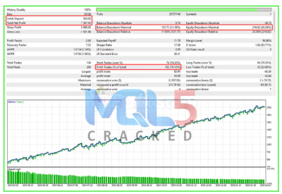Top Gold MT5 backtest 1