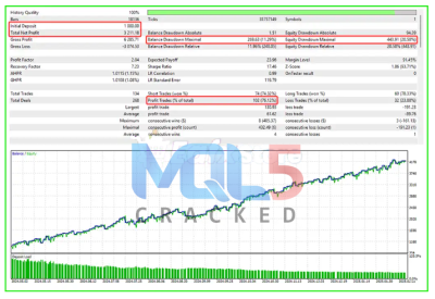 Top Gold MT5 backtest 2