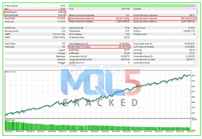 Top Gold MT5 backtest 3