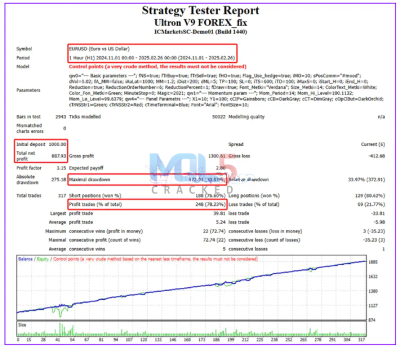 Ultron Forex EA backtest 1