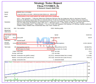 Ultron Forex EA backtest 2