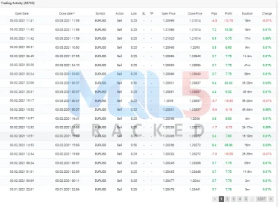 Vigorous EA backtest 5