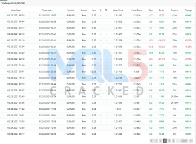 Vigorous EA backtest 7