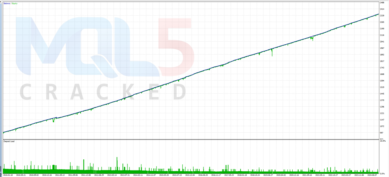Expert Awesome Sauce EA backtest 1