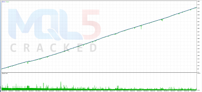 Expert Awesome Sauce EA backtest 1