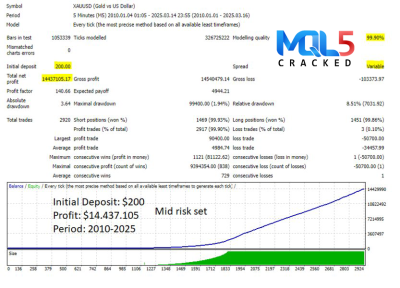 Goldex AI EA backtest 2