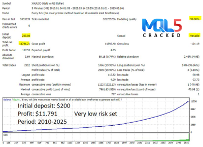 Goldex AI EA backtest 3