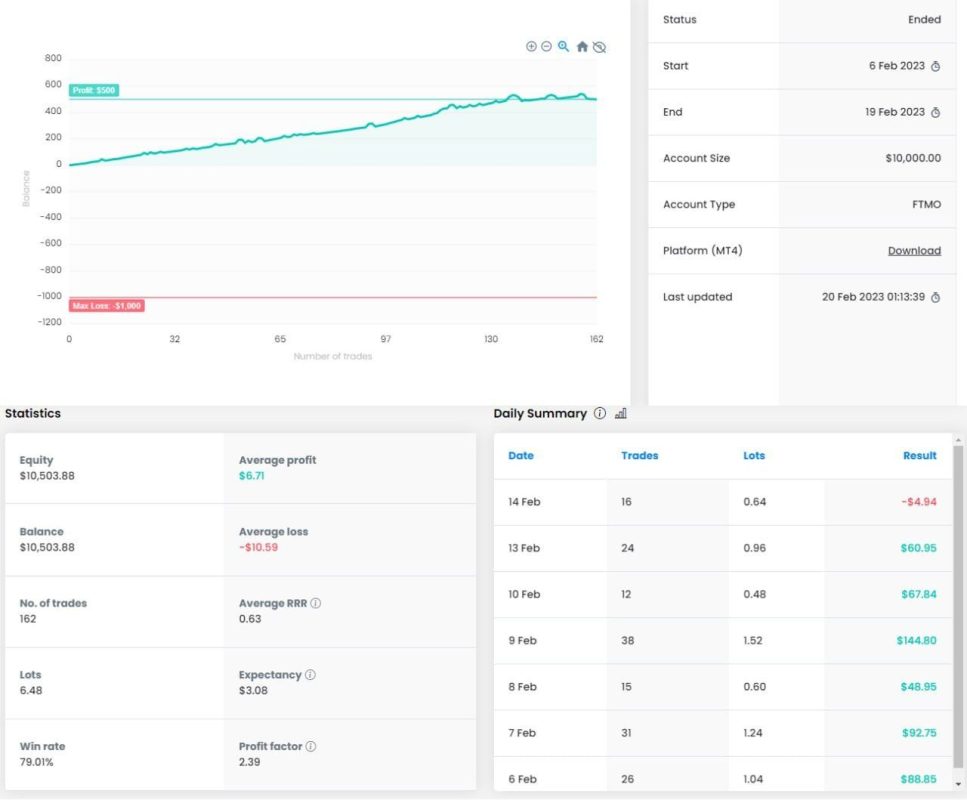 VMP Pro Prop Firms EA backtest 3