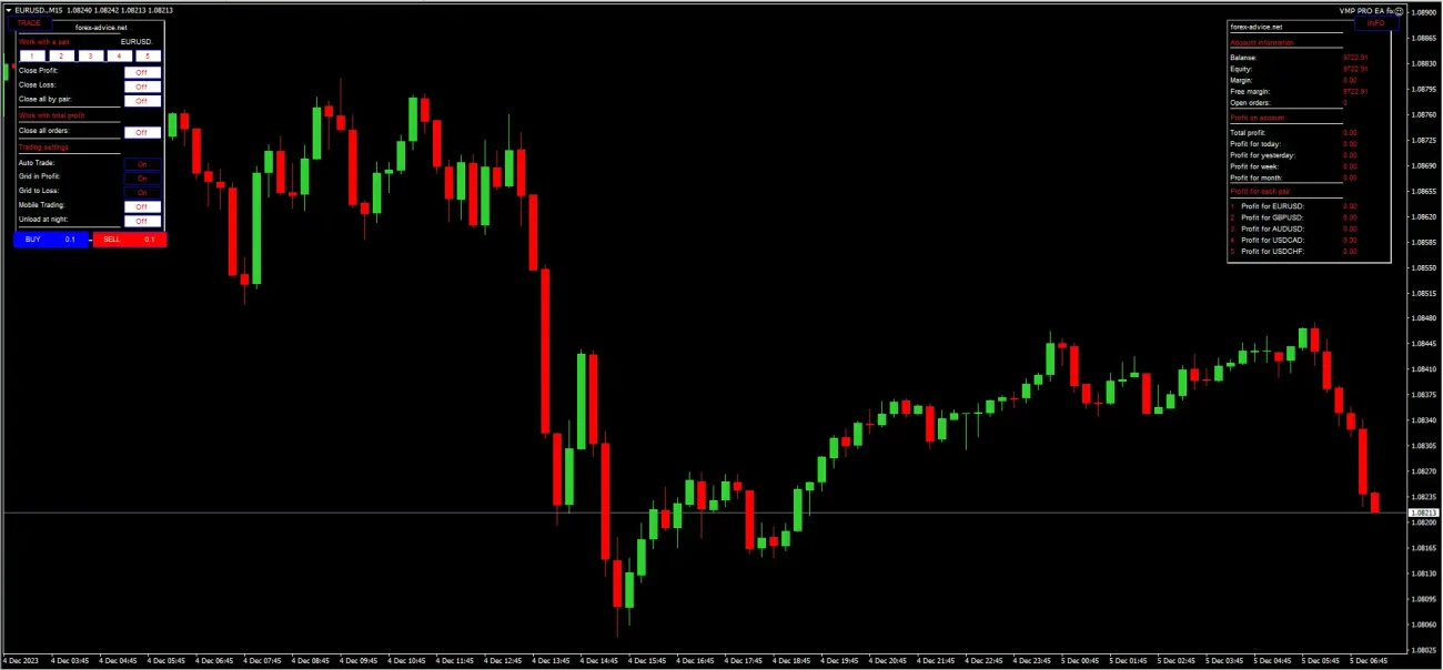 VMP Pro Prop Firms EA backtest 1
