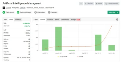 ARTIFICIAL INTELLIGENCE EA AI myfxbook 1