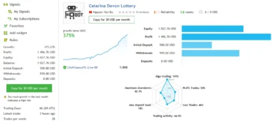 Catarina Devon mql5 signal 2