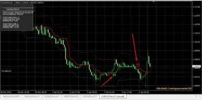 Catarina Devon backtest