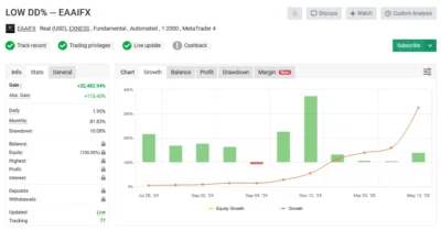 ARTIFICIAL INTELLIGENCE EA AI myfxbook 2