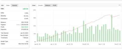 ARTIFICIAL INTELLIGENCE EA AI myfxbook 3